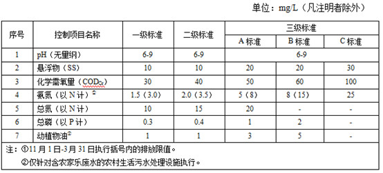 農(nóng)村生活污水排放標準